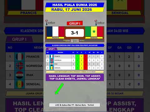 gacoanbet x dewa22 - Hasil Piala Dunia 2026 - Prancis vs Senegal - Klasemen Grup I Terbaru