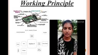 IOT Based Digital Notice Board Using Raspberry Pi