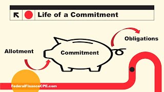 Budgetary Accounting: Understanding Commitments in Federal Accounting