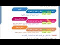 الاستعارة التصريحية شرح سهل وواضح مع أمثلة وتطبيقات كنوز اللغة العربية 11 نوفمبر 2025