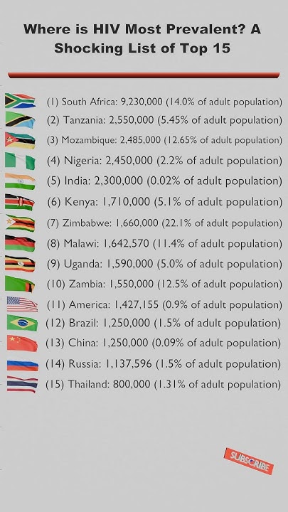where-is-hiv-most-prevalent-a-shocking-list-of-top-15-youtube