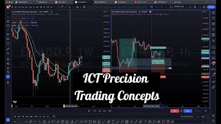 ICT Precision Trading Concepts Explained to my gees