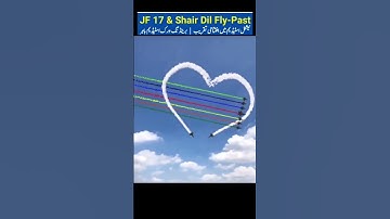 Thumbnail of Ma Shahin ho Iqbal ka Pakistan Air Force song  Pakistan Zindabad. #pakistan