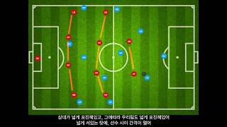 전술노트 1.수비(간격)