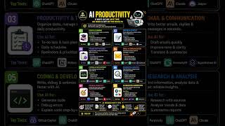 ⚡ AI Productivity: 8 Ways to Save Time & Work Smarter 🤖