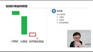 [61]--原始模型【萧先生理财22-23年度股票趋势周解析-23期】