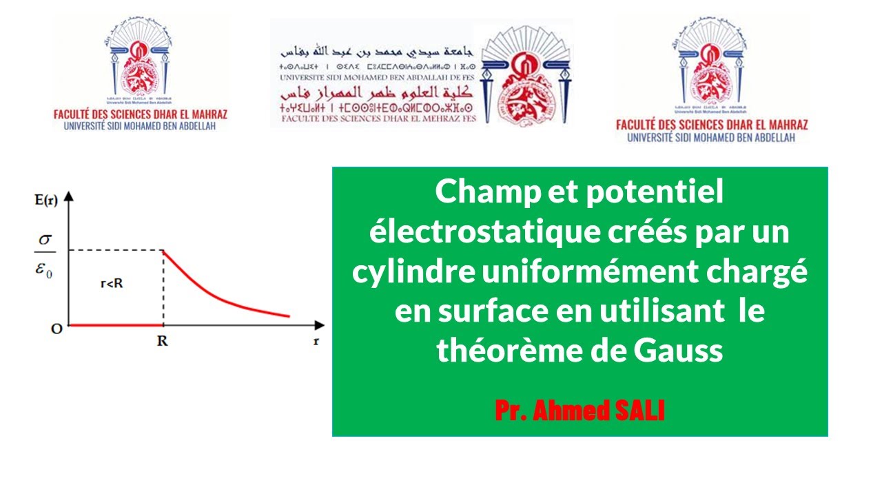 Champ éléctrique et potentiel éléctrostatique crèès par un cylindre chargé uniformement en surface