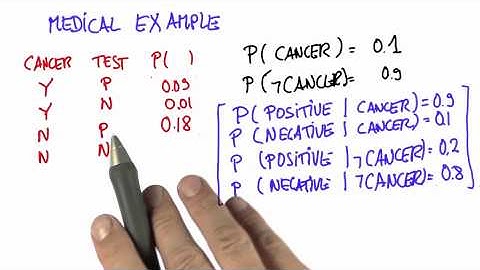 Cancer Example 5 Solution - Intro to Statistics