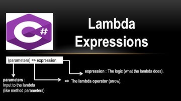 How to use Lambda Expression in C# | Lambda Expression C# Examples for beginners