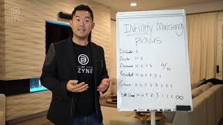 ByDzyne Comp Plan  Infinity Matching Bonus