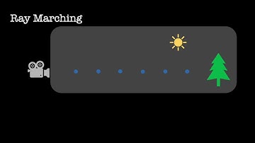CS284 Milestone: Volumetric Scattering Rendering