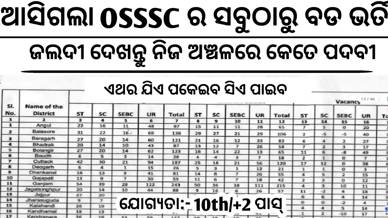 OSSSC Big Recruitment 2023//OSSSC 10th Pass Jobs//Odisha Govt Jobs