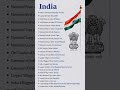 indian gk #india #indiangk #indiangovernment #indianpolitics #politicalnews #shorts #gk #ytshorts
