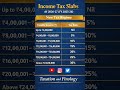 Income Tax Slabs AY 2026-27 (FY 2025-26) 🔥 New Tax Regime