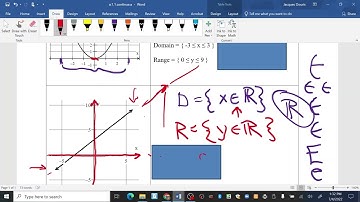 1.1 Using Set Notation to Express Domain and Range