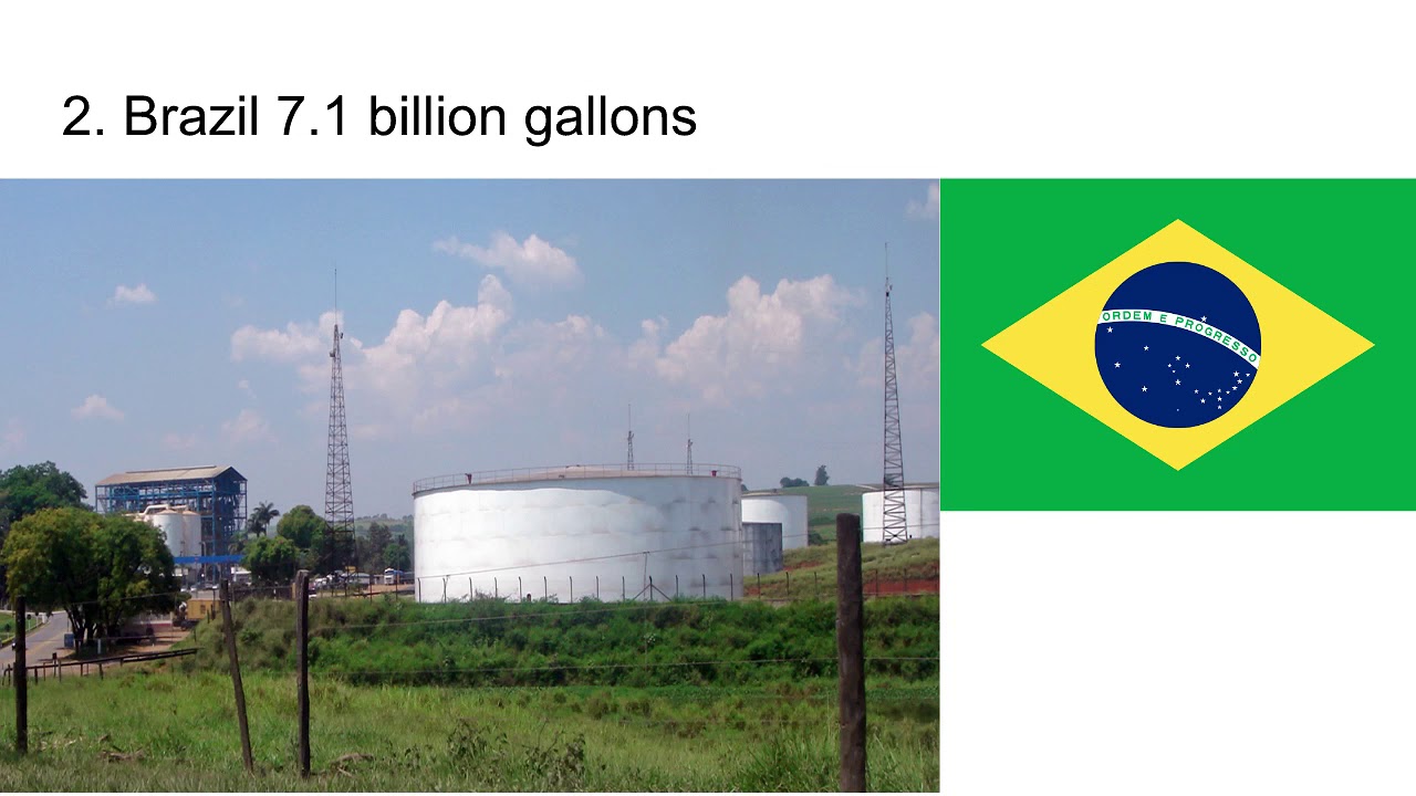 Top 8 Countries by Ethanol Production - YouTube