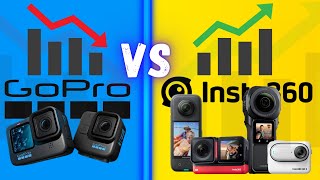 Is GoPro GOING Bankrupt?? | GoPro vs Insta360 by JMTech 2,116 views 10 months ago 3 minutes, 3 seconds