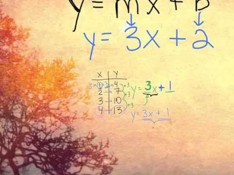 Grade9 Math: Finding Equation From Table