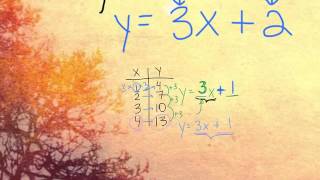 Grade9 Math: Finding Equation From Table