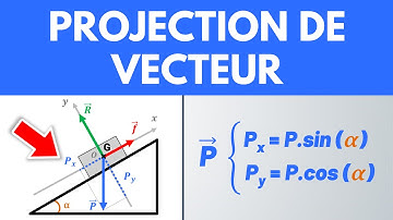 PROJECTION DE VECTEUR ✅ Méthode simple | 1ère | Terminale