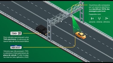 Como pagar pedágio eletrônico FREE FLOW // Caçador de Carros