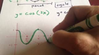 Sinusoidal Transformations