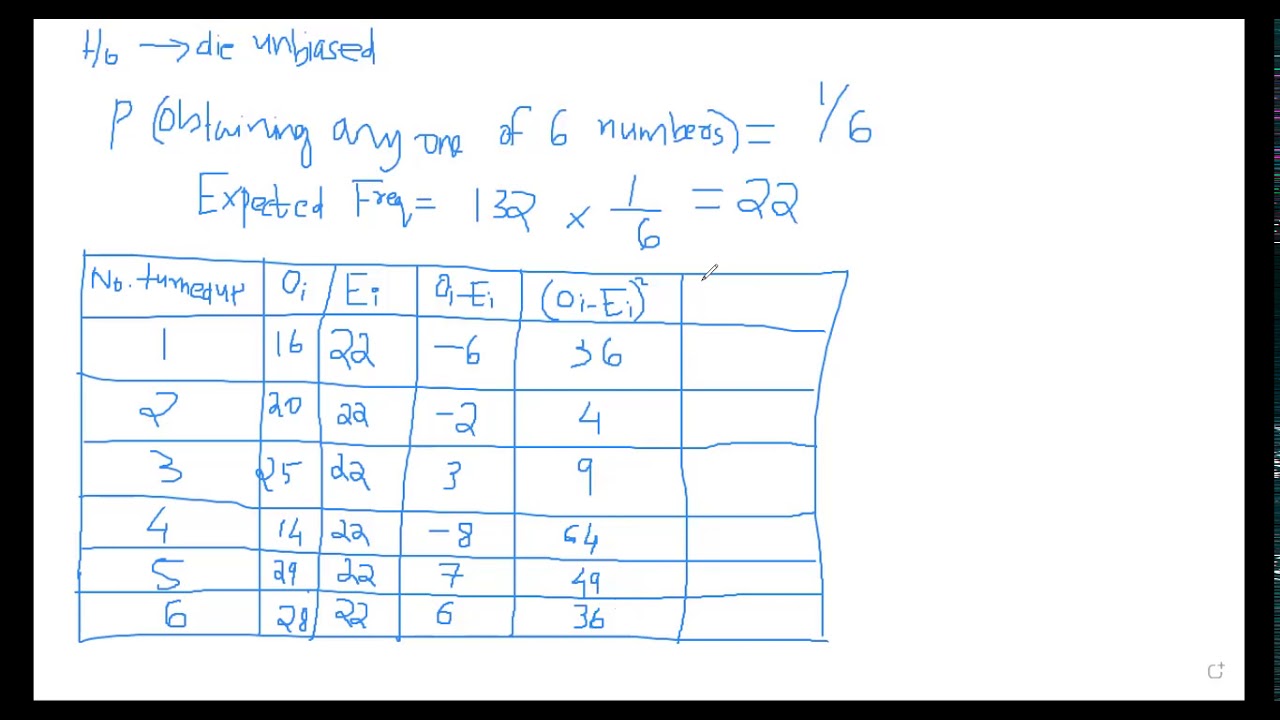 TECHNOLOGICAL CENTRE:RESEARCH METHODOLOGY:CHI SQUARE PROBLEM 3