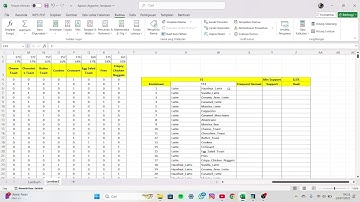 Belajar Data Mining - Algoritma Apriori menggunakan Ms. Excel dan RapidMiner