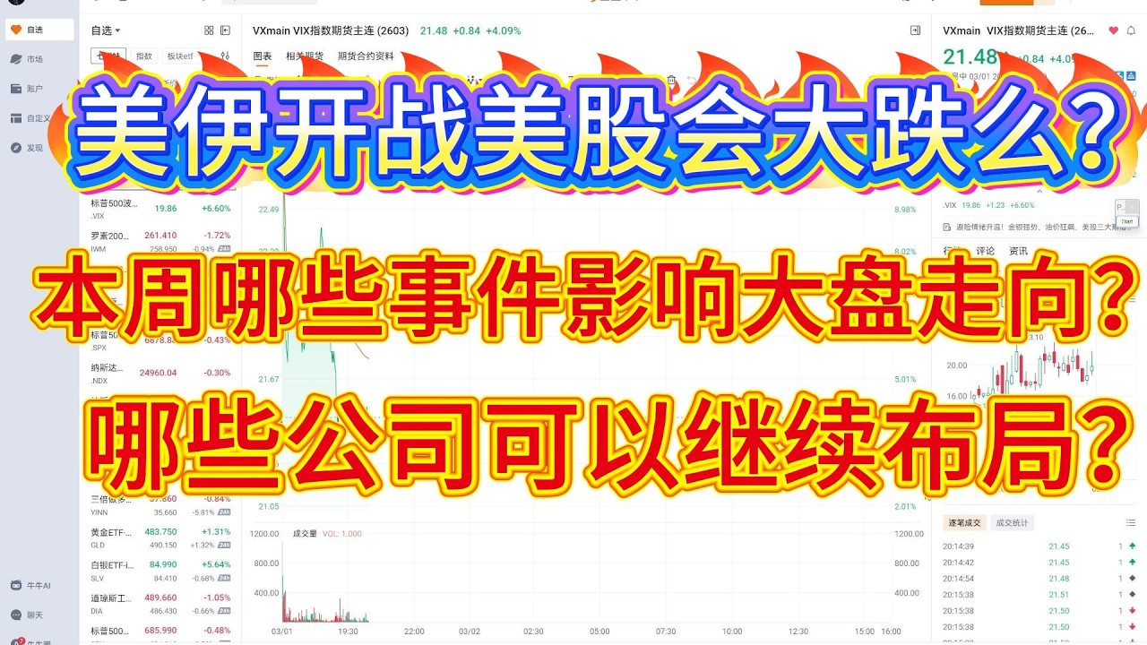 美伊开战美股会大跌么？本周哪些事件影响大盘走向？哪些公司可以继续布局？
