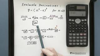 Scientific Calculator Calculus: Evaluating Derivatives