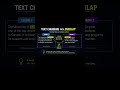 AI big data handle nahi kar pata Isliye use karo: Text Splitting #langchain #chatgpt#machinelearning