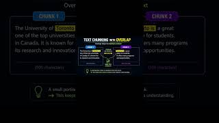 AI big data handle nahi kar pata Isliye use karo: Text Splitting #langchain #chatgpt#machinelearning