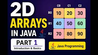 2D Arrays in Java | Introduction, Declaration, Creation & Initialization | Java Complete Course #24