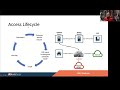 Webinar role of bng in modern network architectures