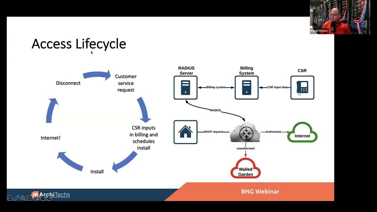 inar Role Of BNG In Modern Network Architectures YouTube