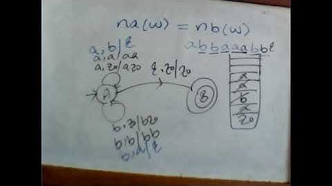Automata Theory | Thursday | Lecture 9 Part 3 | By Usman Khan
