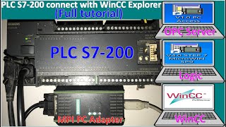 PLC S7-200 connect with WinCC Explorer SCADA via MPI PC Adapter cable