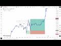 MARKET STRUCTURE | Full Top Down Analysis | Step-by-Step (19th APRIL 2026)