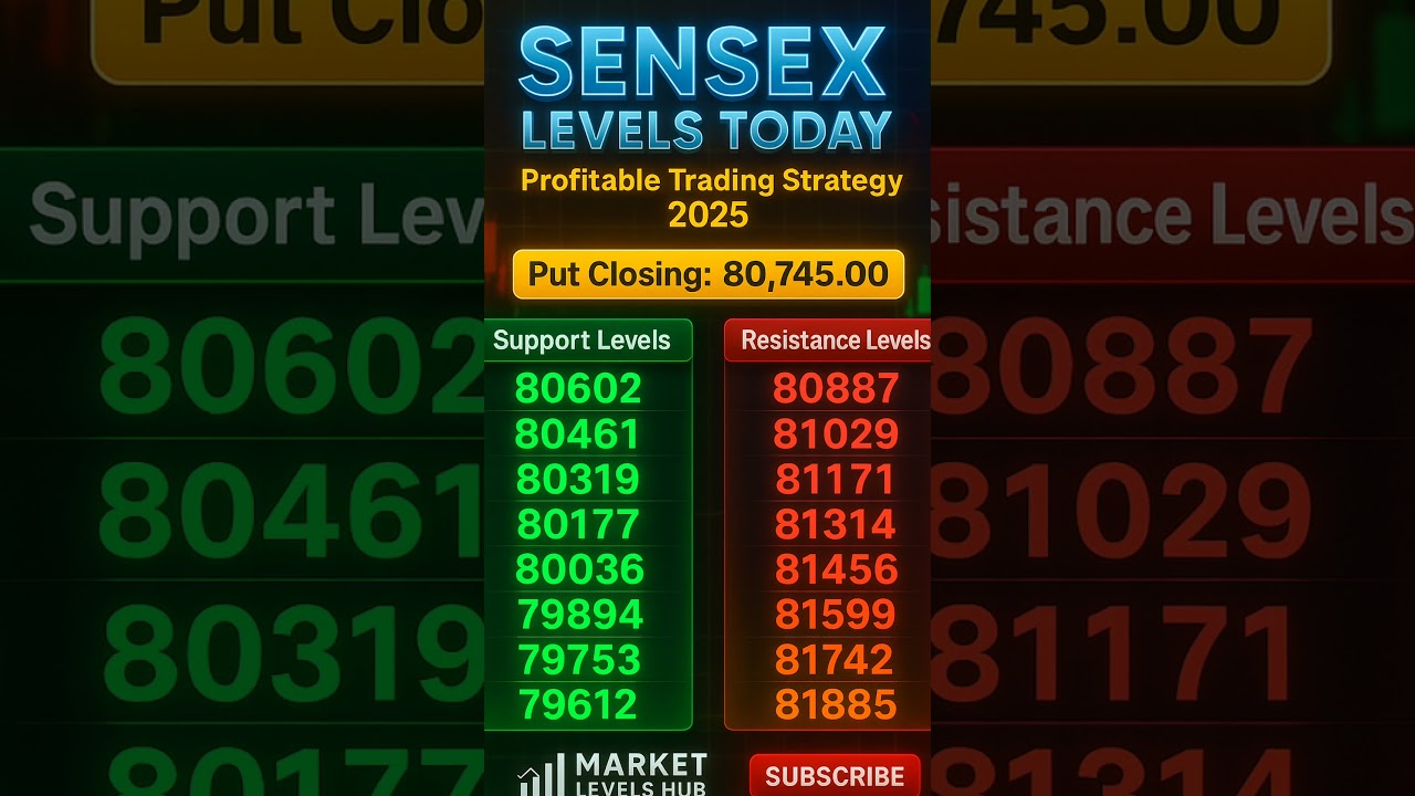 SENSEX Tomorrow Prediction 🔥 Big Move Trading Strategy 2025 | Market Levels Hub