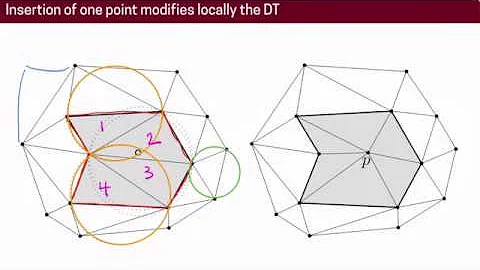 GEO1015 -- Triangulations & Voronoi diagram