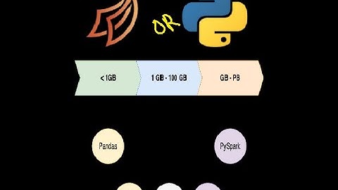 Why and How to use Dask (Python API) for Large Datasets ?