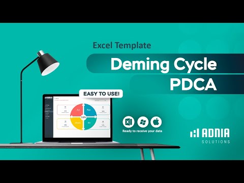 Deming Cycle PDCA Template