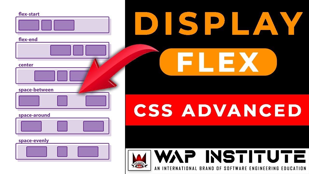 Inline flex. Display Flex. Дисплей Флекс CSS. Display Flex CSS что это. Дисплей Флекс хтмл.