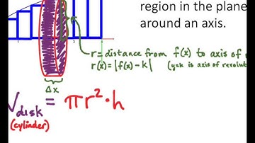 7.3 - Volumes with Circular Cross Sections