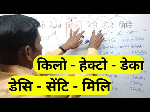 Unit Conversion | एकक रूपांतरण