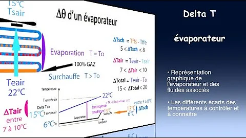 Comment déterminer la température d'évaporation ?