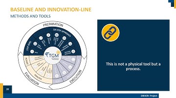 DRIVER+ Training Module: Session 5.4