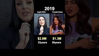 Angela White vs Priyanka Chopra Networth Comparison (2015–2025) 💰