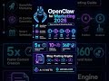 🤯 What if AI wrote, scheduled & published ALL your content? OpenClaw makes it real in 2026 🚀🤖