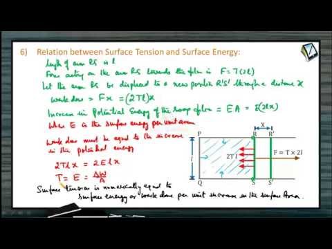 6 Relation Between Surface Tension and Surface Energy